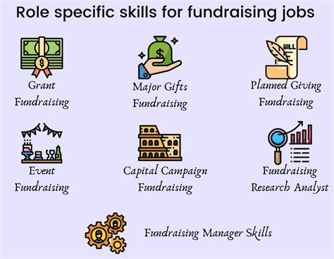 what are some job similar to fundraising